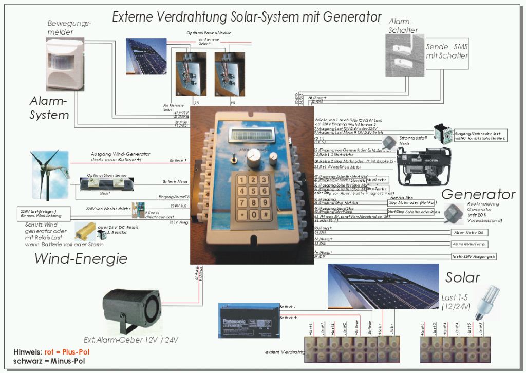 Solar_und_generator_deu