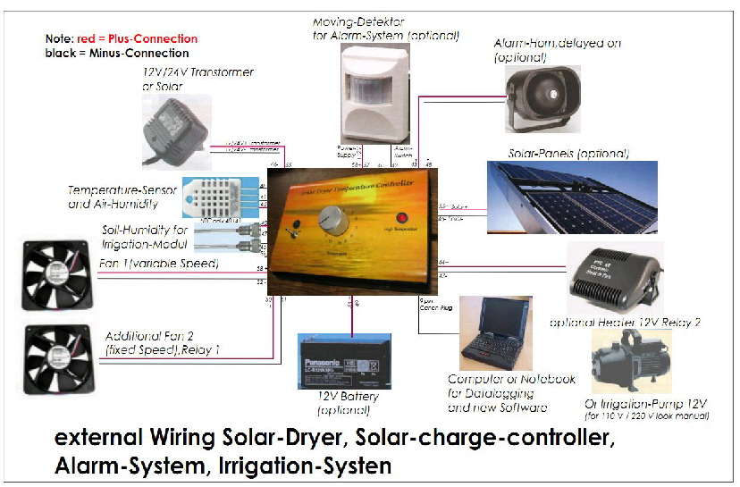 Solarer Trockner Steuerung